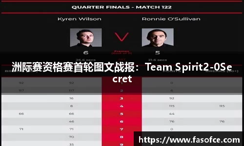 洲际赛资格赛首轮图文战报：Team Spirit2-0Secret