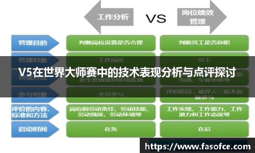 V5在世界大师赛中的技术表现分析与点评探讨